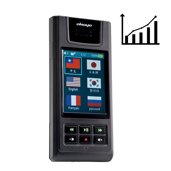AT-500 Multimedia Audio Guide
